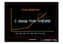 [브랜드관리] LG전자 엑스캔버스 xcanvas 브랜드전략-5