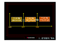 [브랜드관리] LG전자 엑스캔버스 xcanvas 브랜드전략-7