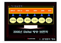 [브랜드관리] LG전자 엑스캔버스 xcanvas 브랜드전략-8