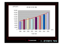 [브랜드관리] LG전자 엑스캔버스 xcanvas 브랜드전략-9