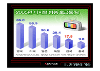 [브랜드관리] LG전자 엑스캔버스 xcanvas 브랜드전략-10