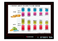 [브랜드관리] LG전자 엑스캔버스 xcanvas 브랜드전략-11