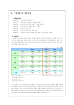 [브랜드관리] LG전자 엑스캔버스 xcanvas 브랜드전략-2