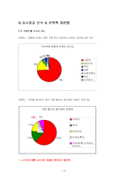 [마케팅조사] 프로스펙스 재포지셔닝을 위한 광고 컨셉-13