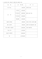 [사업계획서, 벤처] 여성복합멀티전용 카페-9