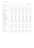 [사업계획서, 벤처] 여성복합멀티전용 카페-10