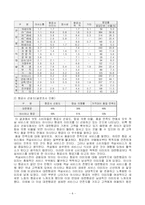 [물류마케팅] 아시아나 항공 마케팅 전략 분석-10