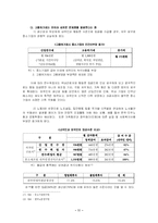 [노동법] 외국인근로자 고용허가제도-13