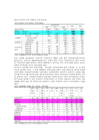 [노동법] 비정규직 근로자의 실태와 법적 문제-7