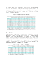 [노동법] 비정규직 근로자의 실태와 법적 문제-15