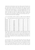 장애인 고용 정책의 현황과 문제점-3
