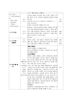 [한방실습 체크리스트] 한방체크리스트-2