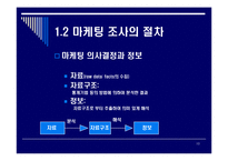 [조사론] 마케팅조사의기초-10