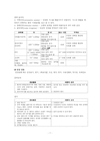 [기본간호] 직접간호수행-7