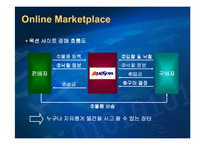 [전자상거래, 비즈니스] 옥션비즈니스모델-5
