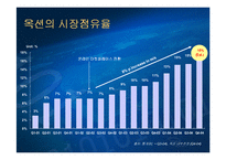 [전자상거래, 비즈니스] 옥션비즈니스모델-7