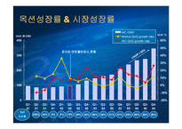 [전자상거래, 비즈니스] 옥션비즈니스모델-8