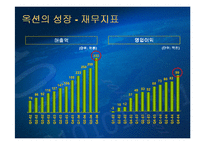 [전자상거래, 비즈니스] 옥션비즈니스모델-9