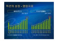 [전자상거래, 비즈니스] 옥션비즈니스모델-10