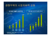 [전자상거래, 비즈니스] 옥션비즈니스모델-12