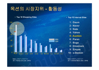 [전자상거래, 비즈니스] 옥션비즈니스모델-16