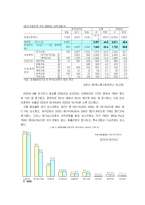비정규직의 실태-3