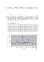 [경영학] 홍초불닭 마케팅 분석 및 수요예측-11