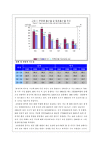 [소비자행동] 저출산 가정 아동의출산 현상에 따른 예측 가능한 소비 시장-4