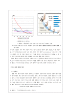 [소비자행동] 저출산 가정 아동의출산 현상에 따른 예측 가능한 소비 시장-6