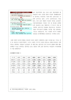 [소비자행동] 저출산 가정 아동의출산 현상에 따른 예측 가능한 소비 시장-8