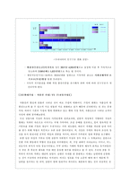 [소비자행동] 저출산 가정 아동의출산 현상에 따른 예측 가능한 소비 시장-9