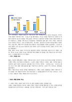 [마케팅] 브랜드확장 -성공사례와 실패사례-3