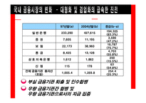 [기업윤리] 제11장 금융의 윤리-7
