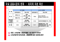 [기업윤리] 제11장 금융의 윤리-8