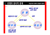 [기업윤리] 제11장 금융의 윤리-10