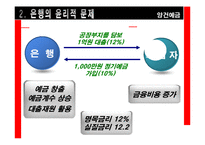 [기업윤리] 제11장 금융의 윤리-13