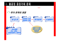 [기업윤리] 제11장 금융의 윤리-17