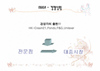 [마케팅] 브랜드확장 -성공사례와 실패사례-6