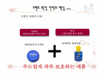 [마케팅] 브랜드확장 -성공사례와 실패사례-11