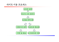 [사업계획서] 아바타인형 사업계획서-5