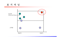[사업계획서] 아바타인형 사업계획서-13