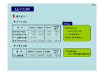 [경영분석] LG카드 분석-11