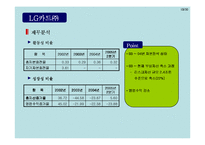 [경영분석] LG카드 분석-12