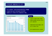 [경영분석] LG카드 분석-19