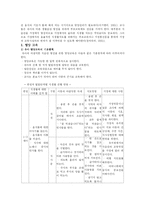 [교육행정] 유아 영양, 건강, 안전관리-3