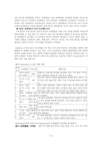 [아동발달] 영아의 기질과 애착-13