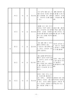 [수업지도안] 자동판매기이용하기 지도안-7