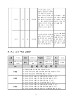 [수업지도안] 자동판매기이용하기 지도안-8
