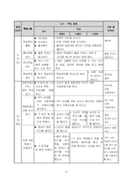 [수업지도안] 자동판매기이용하기 지도안-9