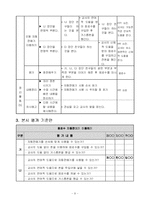 [수업지도안] 자동판매기이용하기 지도안-10